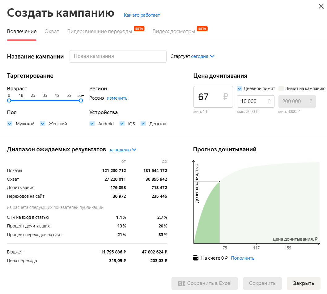Описание платной рекламы в Яндекс.Дзен, кому подходит и как настроить